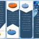همایش 《زندگی بیش تر زمین》